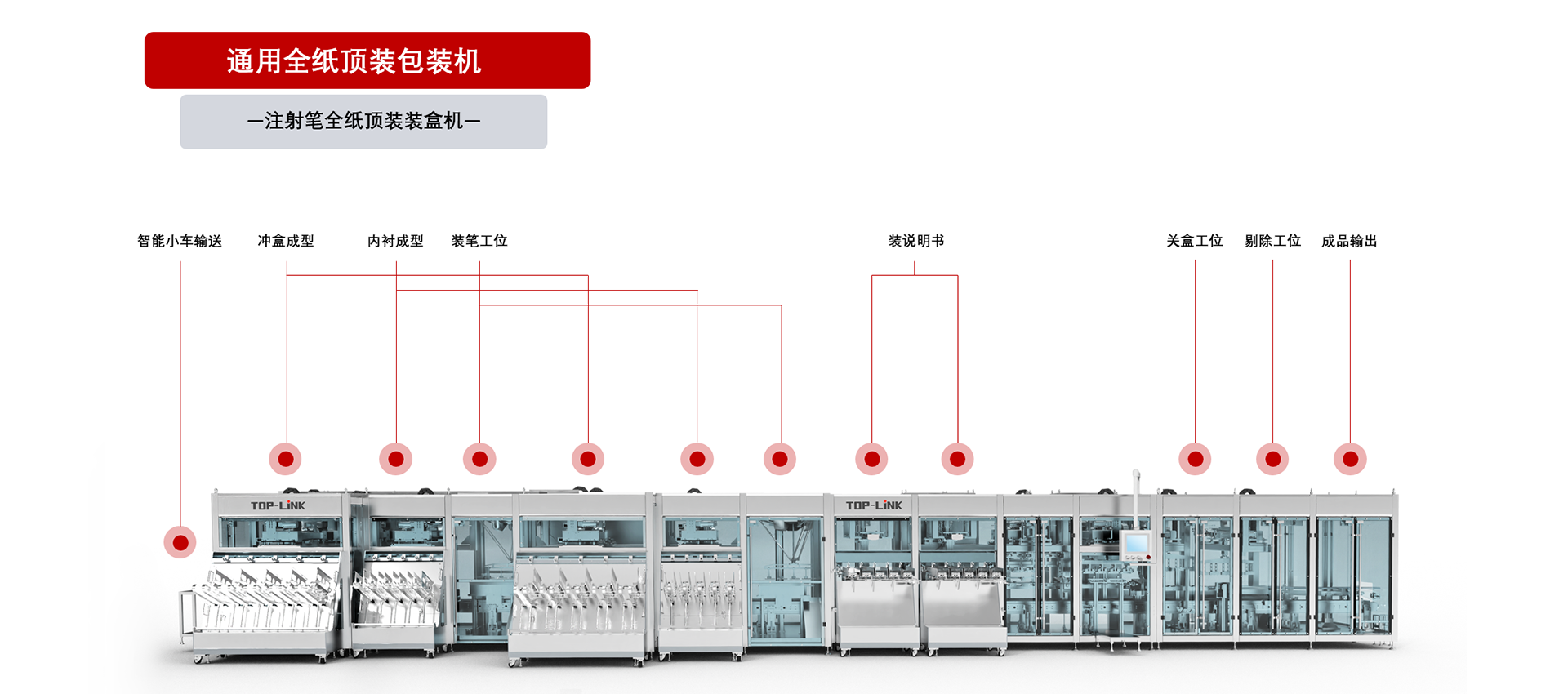 通用全紙多功能包裝機(jī)
